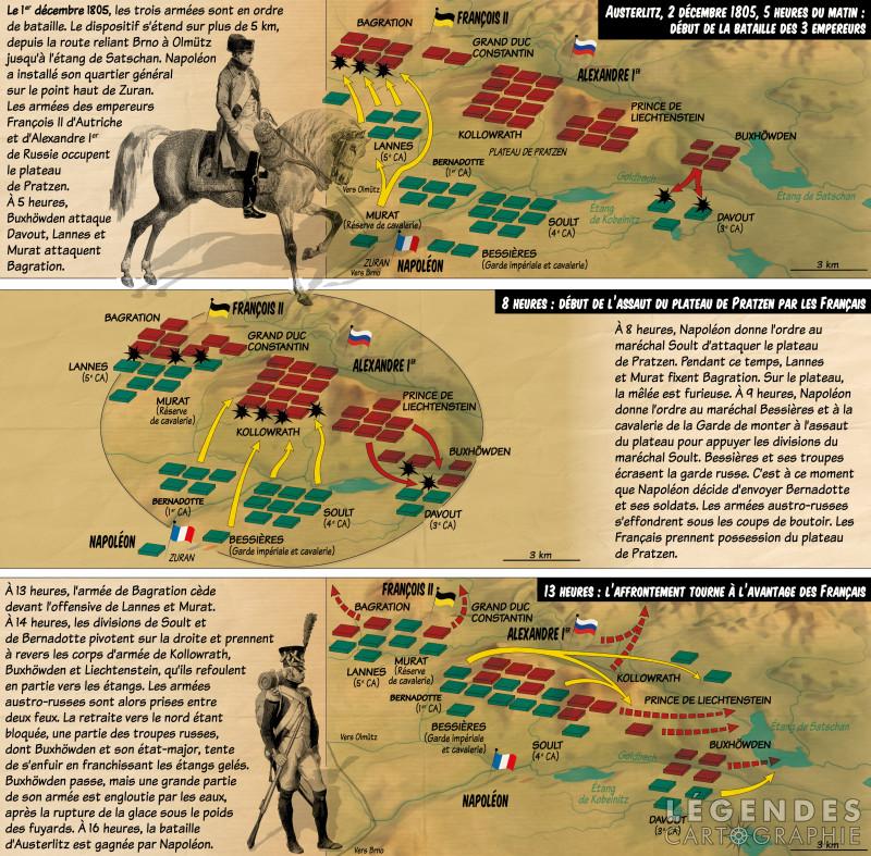 La bataille d'Austerlitz